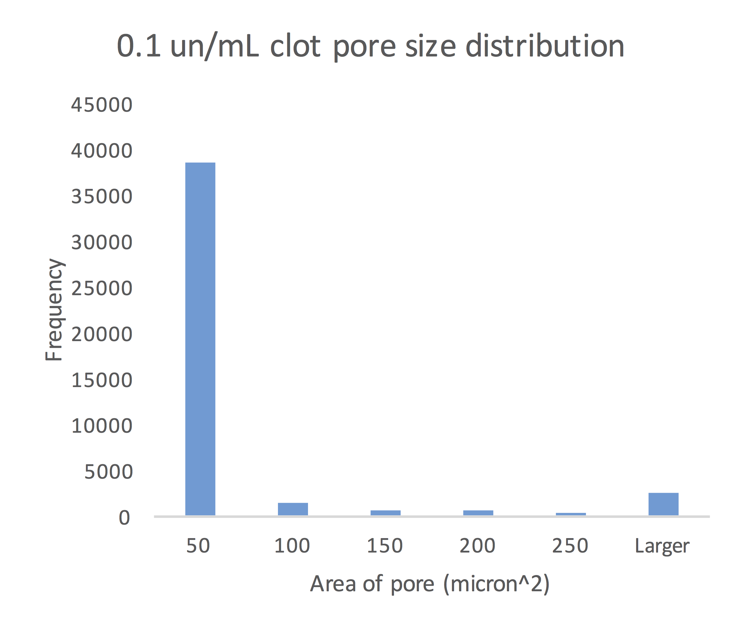 Series019TenthUNHistogram