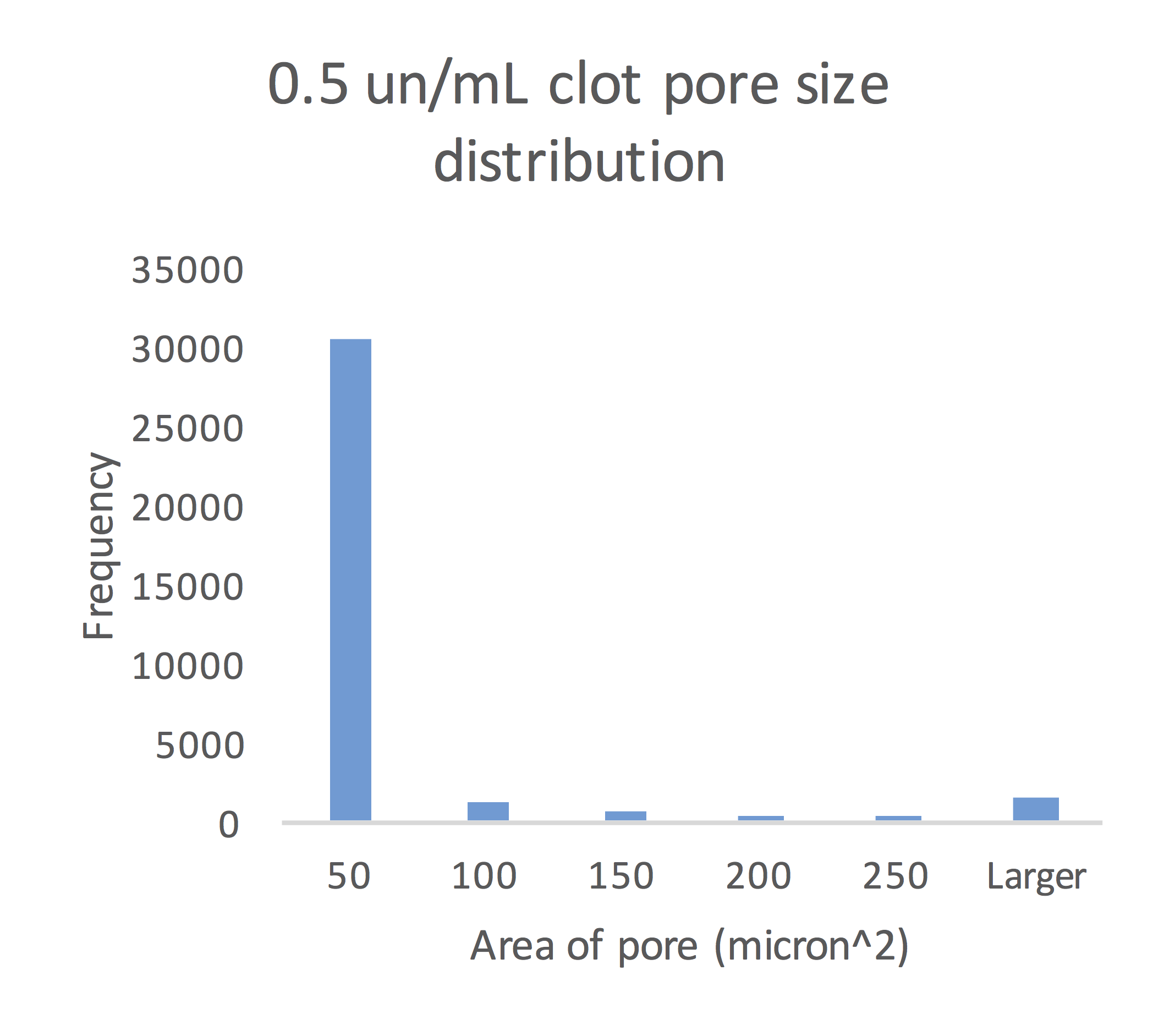 Series038HalfUNHistogram